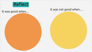 Reflect. It was good when… It was not good when…